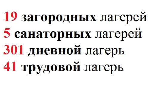 Сформирован реестр лагерей Курской области на 2021 год